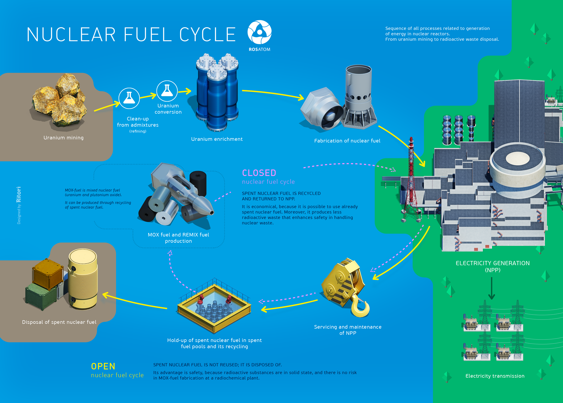 nuclear-fuel-cycle-map.png